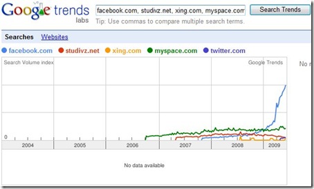 google_trends_social_networks