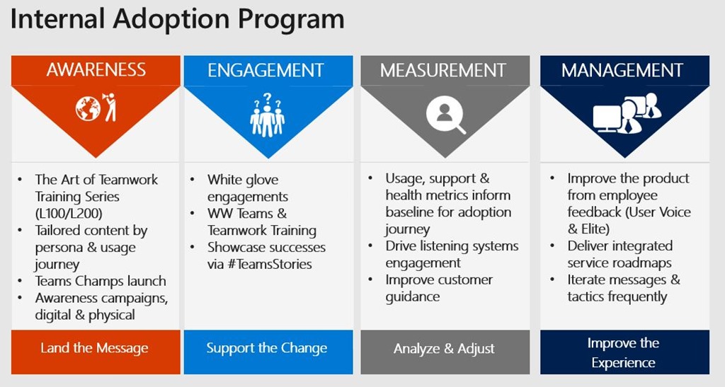 New Microsoft Teams – Microsoft Adoption