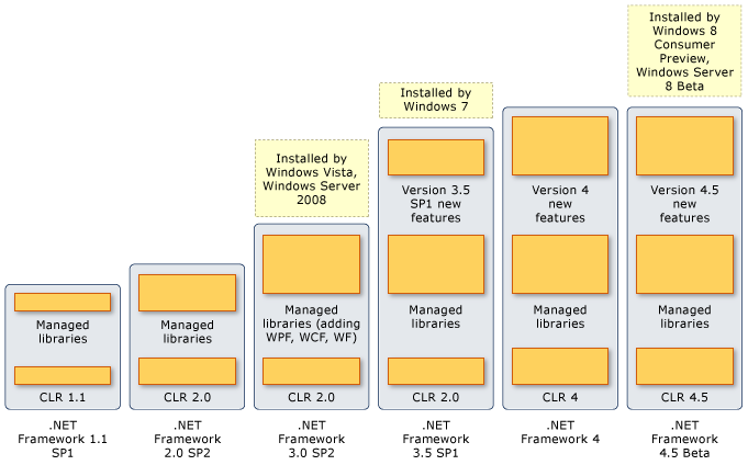 do-net-frameworks-clr