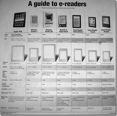 e-reader-guide