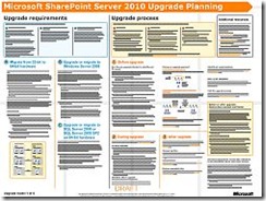 sharepoint_2010_upgrade
