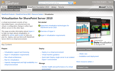 sharepoint_virtualization