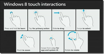win8_touch_interactions