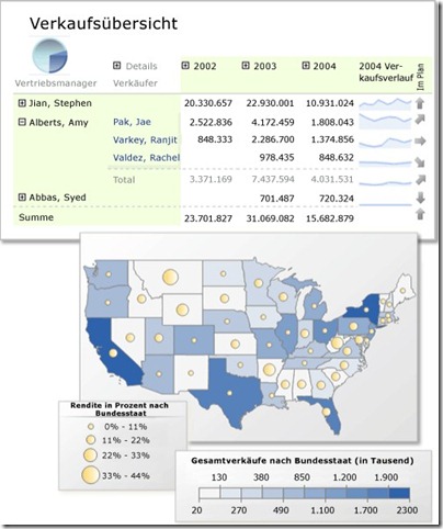 SQL2008R2ReportBuilder3demo