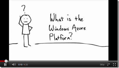 was-ist-azure-video