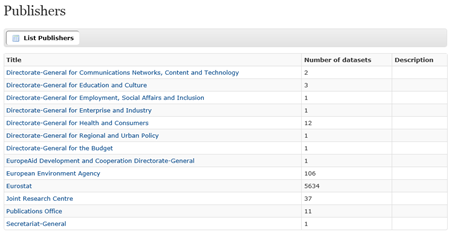 eu-open-data-portal-publishers