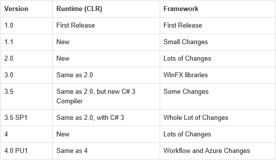 do-net-framework-overview