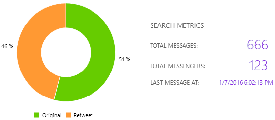 Office365Konf 2016 Twitter Statistics