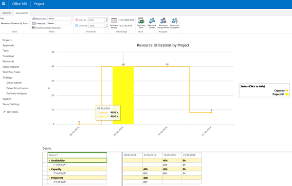 Project Online Missing Work in Capacity Planning View