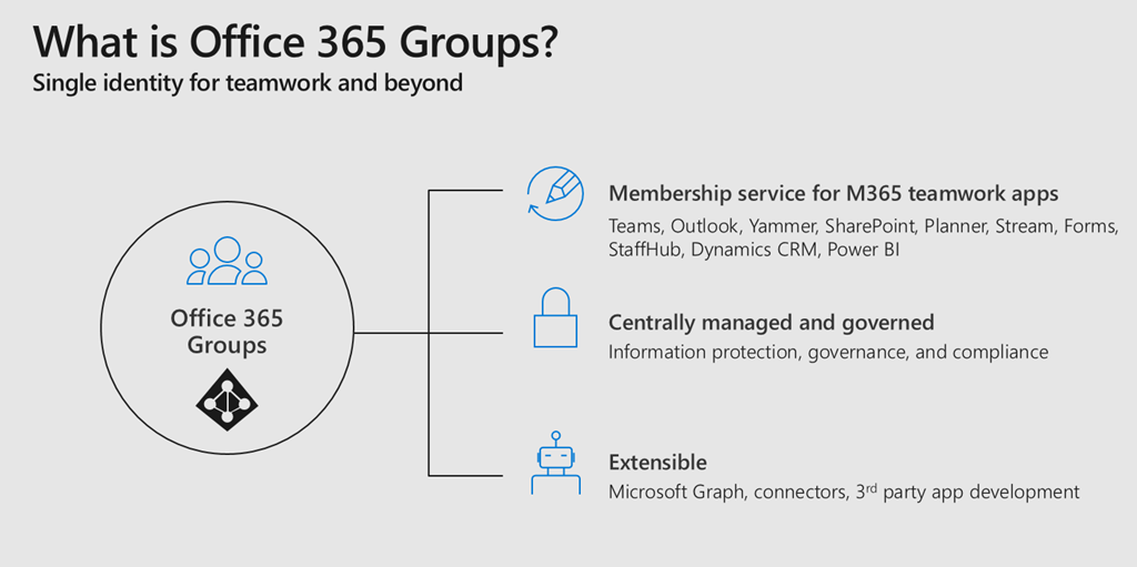 How to convert your legacy Yammer Groups into Group connected Yammer Groups