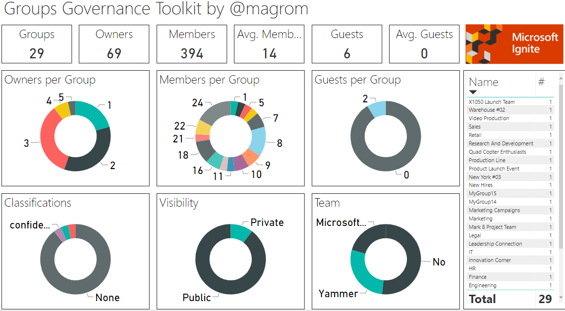 Groups Governance Toolkit Part 1-Overview