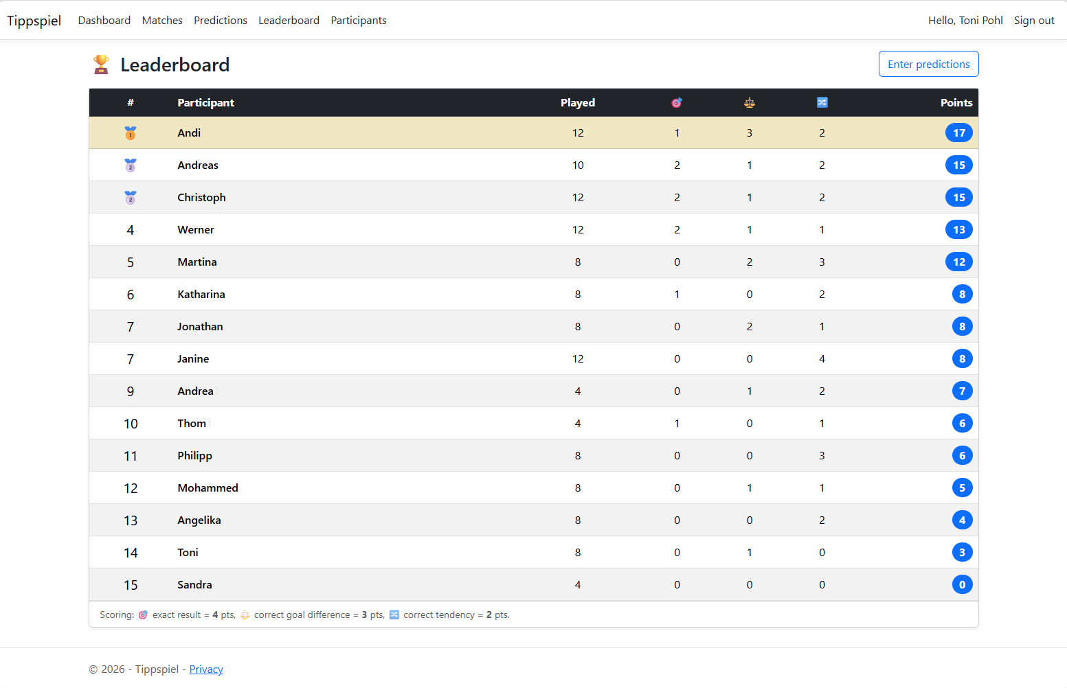 World Cup prediction webapp